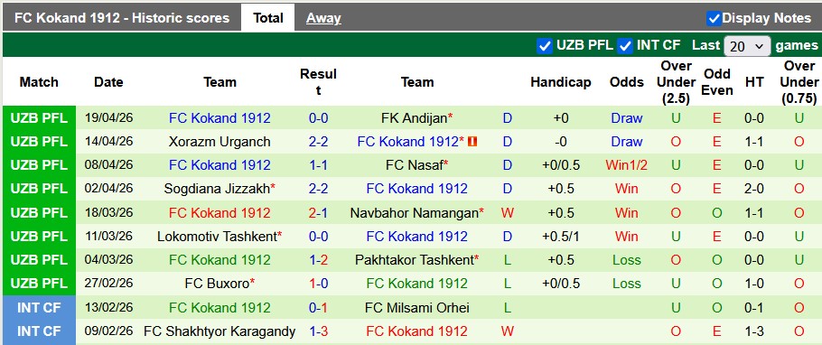 Nhận định, soi kèo Qizilqum vs Kokand, 22h15 ngày 24/4: Thừa thắng xông lên - Ảnh 2