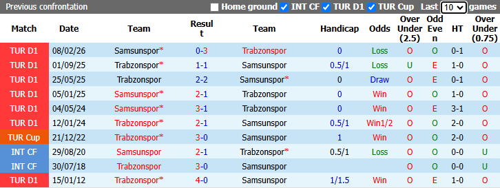 Nhận định, soi kèo Samsunspor vs Trabzonspor, 22h45 ngày 23/4: Khách vào phom - Ảnh 4