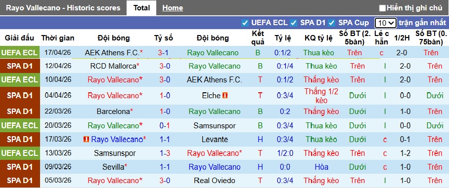 Nhận định, soi kèo Vallecano vs Espanyol, 01h00 ngày 24/4: Điểm tựa Vallecas - Ảnh 4