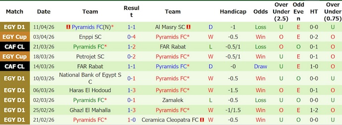 Nhận định, soi kèo Zamalek vs Pyramid, 1h00 ngày 24/4: Khó lường - Ảnh 2