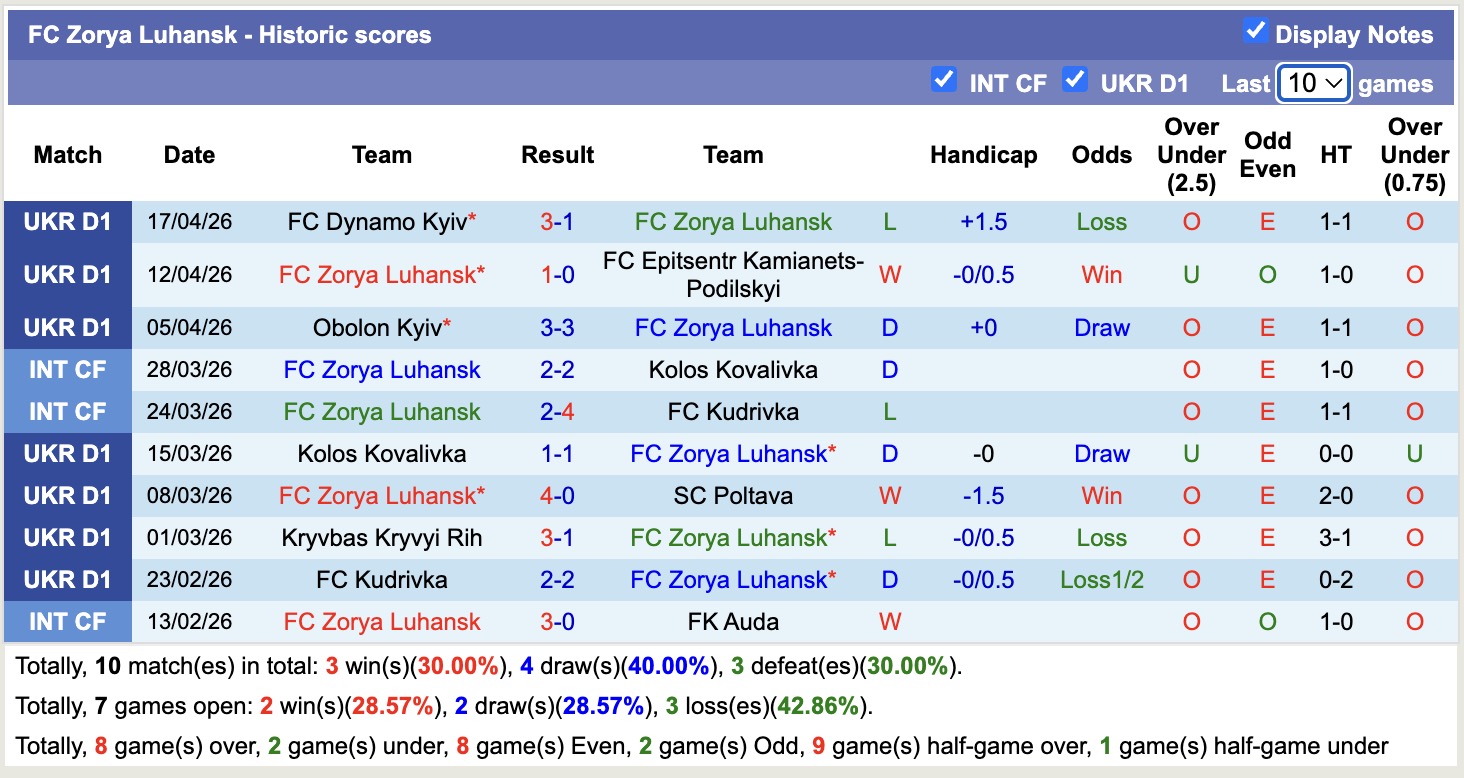 Nhận định, soi kèo Zorya Luhansk vs Shakhtar Donetsk, 19h30 ngày 23/4: Vất vả - Ảnh 14