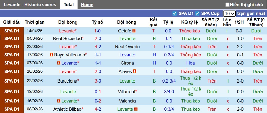 Siêu máy tính dự đoán Levante vs Sevilla, 00h00 ngày 24/4 - Ảnh 4