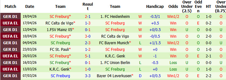 Siêu máy tính dự đoán Stuttgart vs Freiburg, 01h45 ngày 24/4 - Ảnh 3