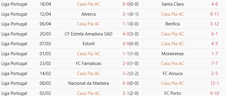 Soi kèo góc Casa Pia vs Braga, 01h00 ngày 24/04 - Ảnh 1