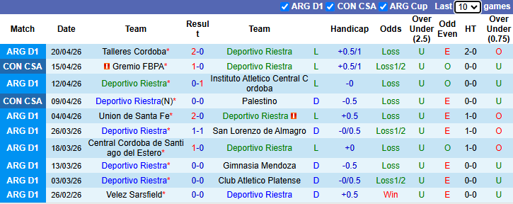 Nhận định, soi kèo Deportivo Riestra vs Independiente, 3h00 ngày 25/4: Đả bại chủ nhà - Ảnh 2