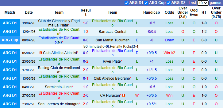 Nhận định, soi kèo Estudiantes de Rio Cuarto vs Rosario Central, 5h15 ngày 25/4: Đả bại tân binh - Ảnh 2