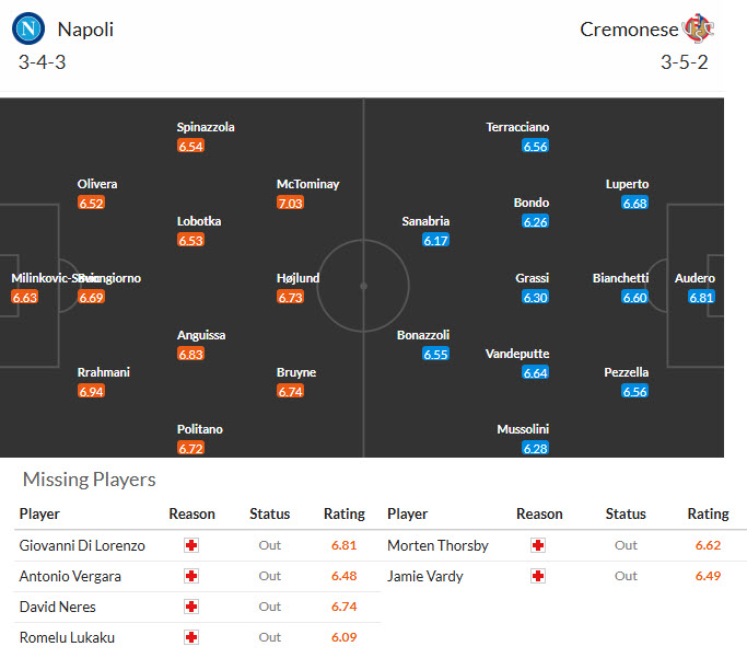 Nhận định, soi kèo Napoli vs Cremonese, 01h45 ngày 25/4: Giải cơn khát chiến thắng - Ảnh 5