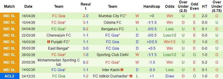 Nhận định soi kèo NorthEast United vs FC Goa, 18h30 ngày 24/4: Lại hòa - Ảnh 2