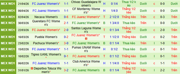 Nhận định, soi kèo Nữ Atlas vs Nữ Juarez - Ảnh 2