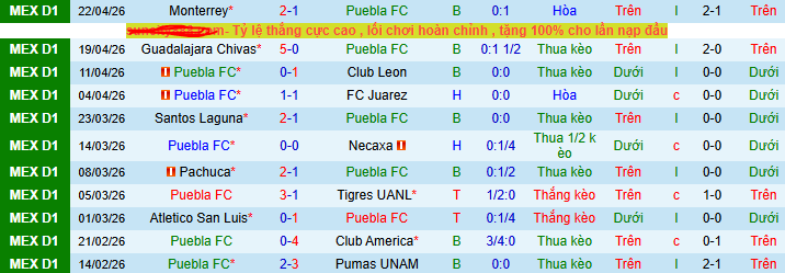 Nhận định, soi kèo Puebla vs Queretaro - Ảnh 1