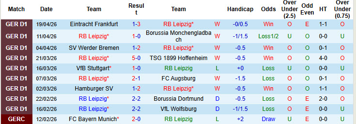 Nhận định, soi kèo RB Leipzig vs Union Berlin, 01h30 ngày 25/4: Củng cố vị trí - Ảnh 2