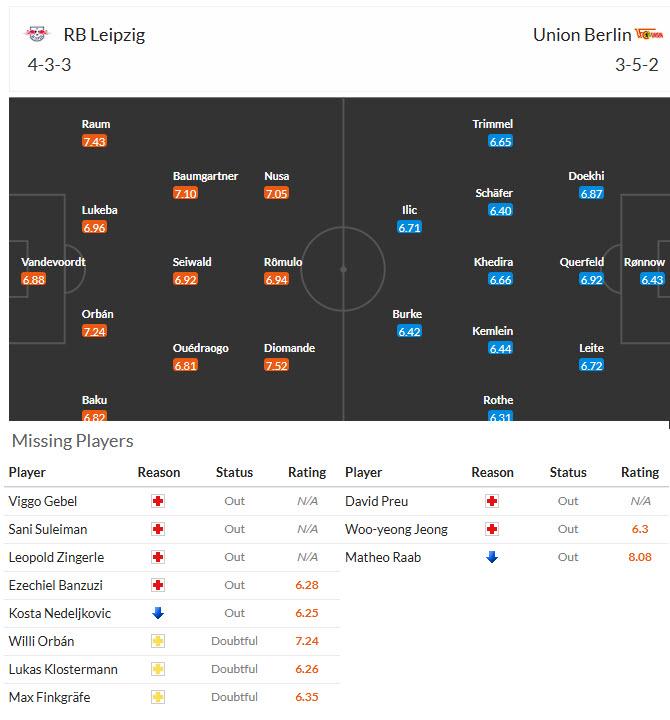 Nhận định, soi kèo RB Leipzig vs Union Berlin, 01h30 ngày 25/4: Củng cố vị trí - Ảnh 5