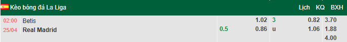 Nhận định, soi kèo Real Betis vs Real Madrid, 2h00 ngày 25/4: Khủng hoảng niềm tin - Ảnh 1