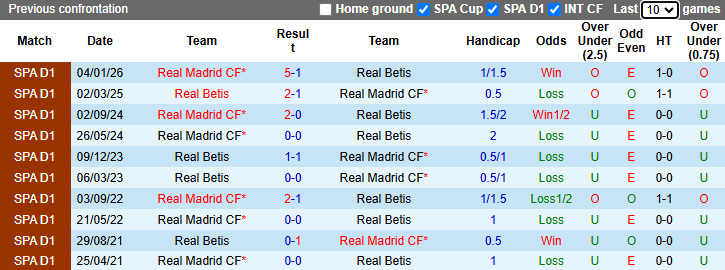 Nhận định, soi kèo Real Betis vs Real Madrid, 2h00 ngày 25/4: Khủng hoảng niềm tin - Ảnh 4
