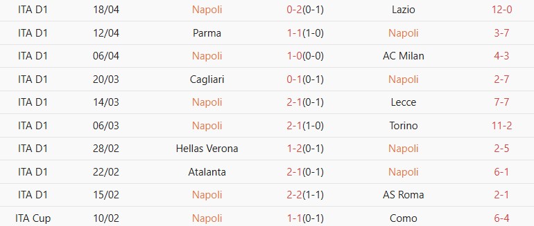 Soi kèo góc Napoli vs Cremonese, 01h45 ngày 24/04 - Ảnh 1