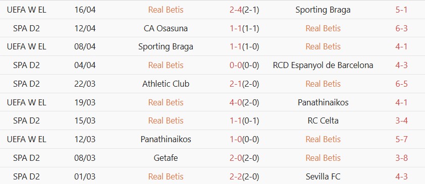Soi kèo góc Real Betis vs Real Madrid, 02h00 ngày 24/04 - Ảnh 1