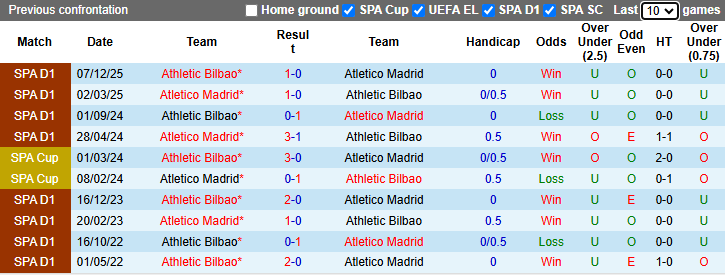 Nhận định, soi kèo Atletico Madrid vs Athletic Bilbao, 2h00 ngày 26/4: Hồi sinh - Ảnh 4