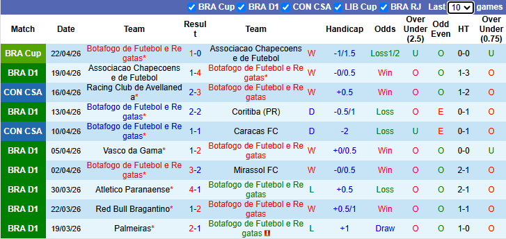 Nhận định, soi kèo Botafogo vs Internacional, 4h30 ngày 26/4: Tiếp đà hưng phấn - Ảnh 2