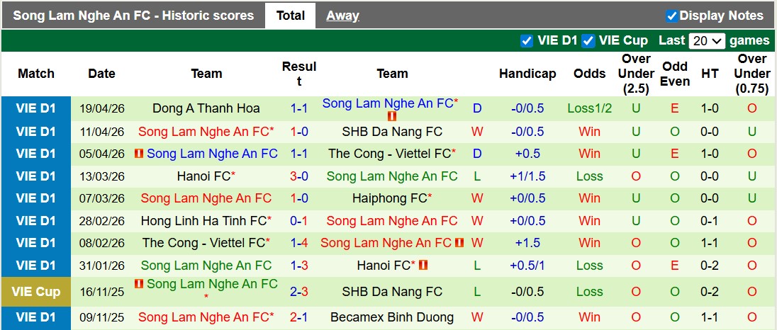 Nhận định, soi kèo Công an Hà Nội vs Sông Lam Nghệ An, 19h15 ngày 26/4: Chiến thắng khó nhọc - Ảnh 2