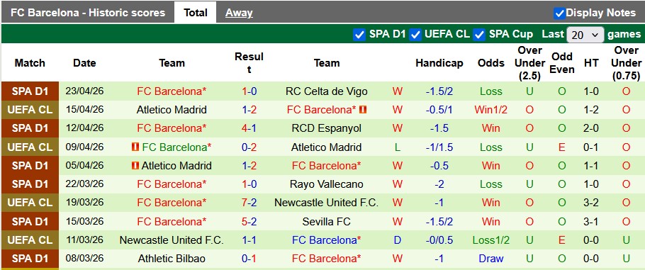 Nhận định, soi kèo Getafe vs Barcelona, 21h15 ngày 25/4: Giữu nguyên khoảng cách - Ảnh 2