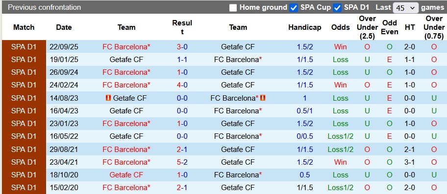Nhận định, soi kèo Getafe vs Barcelona, 21h15 ngày 25/4: Giữu nguyên khoảng cách - Ảnh 3
