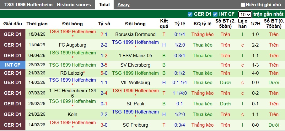 Nhận định, soi kèo Hamburg vs Hoffenheim, 23h30 ngày 25/4: Chen chân vào Top 4 - Ảnh 3