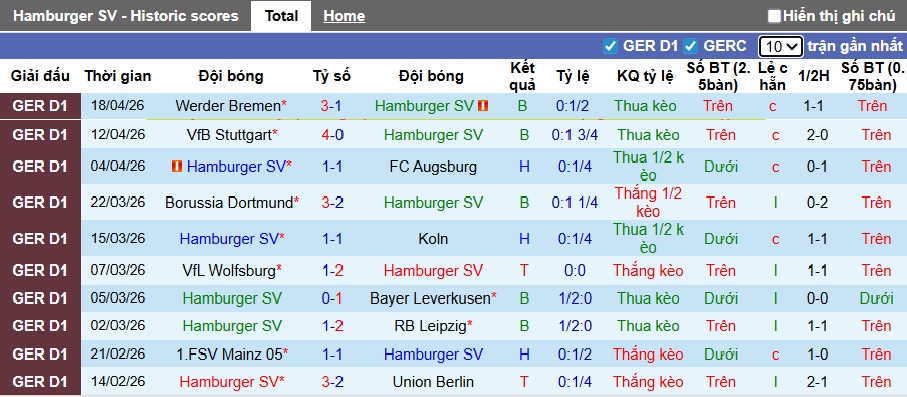 Nhận định, soi kèo Hamburg vs Hoffenheim, 23h30 ngày 25/4: Chen chân vào Top 4 - Ảnh 4