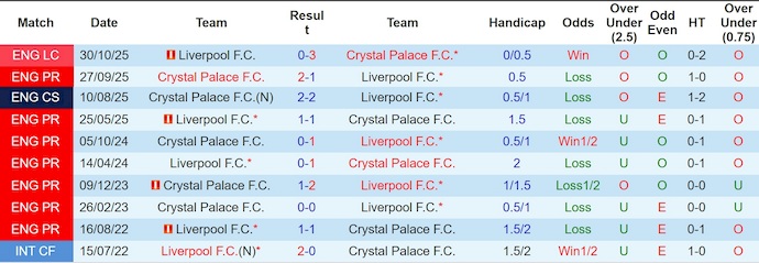 Nhận định, soi kèo Liverpool vs Crystal Palace, 21h00 ngày 25/4: Gặp đúng khắc tinh - Ảnh 3