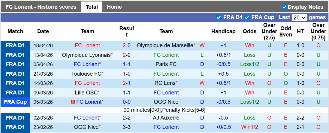 Nhận định, soi kèo Lorient vs Strasbourg, 20h00 ngày 26/4: Khách buông xuôi - Ảnh 1