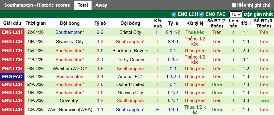 Nhận định, soi kèo Man City vs Southampton, 23h15 ngày 25/4: Làm khó The Citizens - Ảnh 2