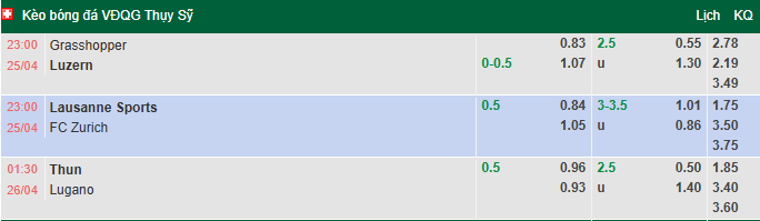 Nhận định, soi kèo Thun vs Lugano, 1h30 ngày 26/4: Đối thủ khó nhằn - Ảnh 1