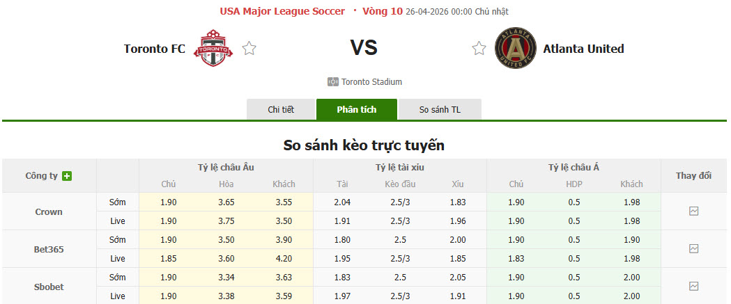 Nhận định, soi kèo Toronto vs Atlanta United, 00h00 ngày 26/4: Kéo dài mạch bất bại - Ảnh 1