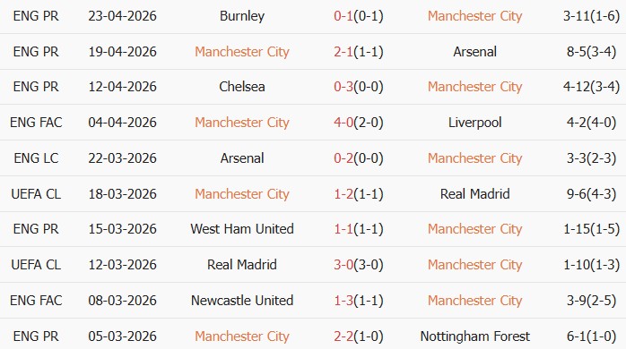 Soi kèo góc Man City vs Southampton, 23h15 ngày 25/04 - Ảnh 1