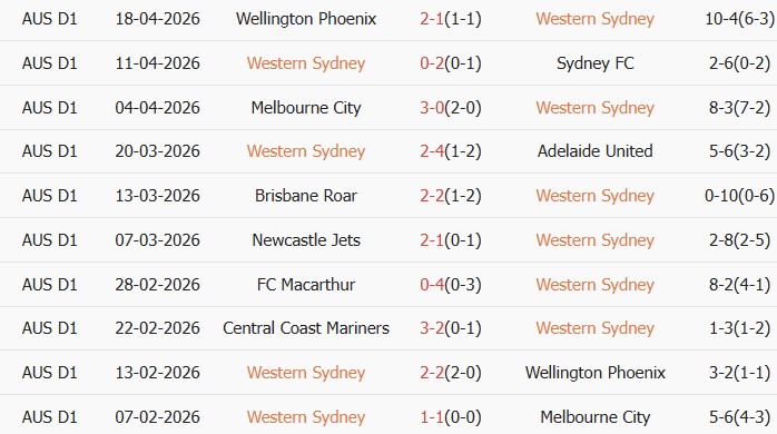 Soi kèo góc Western Sydney Wanderers vs Melbourne Victory, 16h35 ngày 25/04 - Ảnh 1