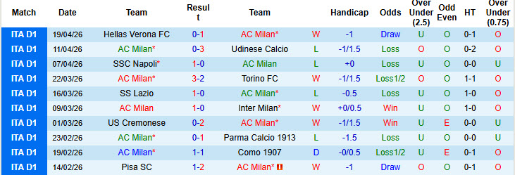 Nhận định, soi kèo AC Milan vs Juventus, 01h45 ngày 27/4: Cuộc chiến trên băng ghế chỉ đạo - Ảnh 3