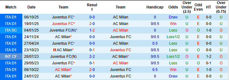 Nhận định, soi kèo AC Milan vs Juventus, 01h45 ngày 27/4: Cuộc chiến trên băng ghế chỉ đạo - Ảnh 5