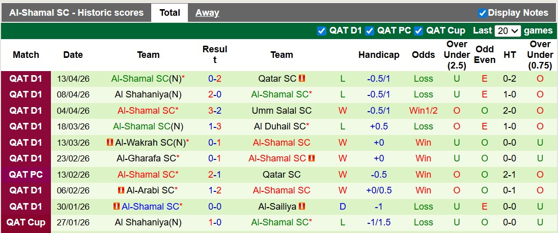 Nhận định, soi kèo Al-Sadd vs Al-Shamal, 23h45 ngày 27/4: Hòa là đủ - Ảnh 2