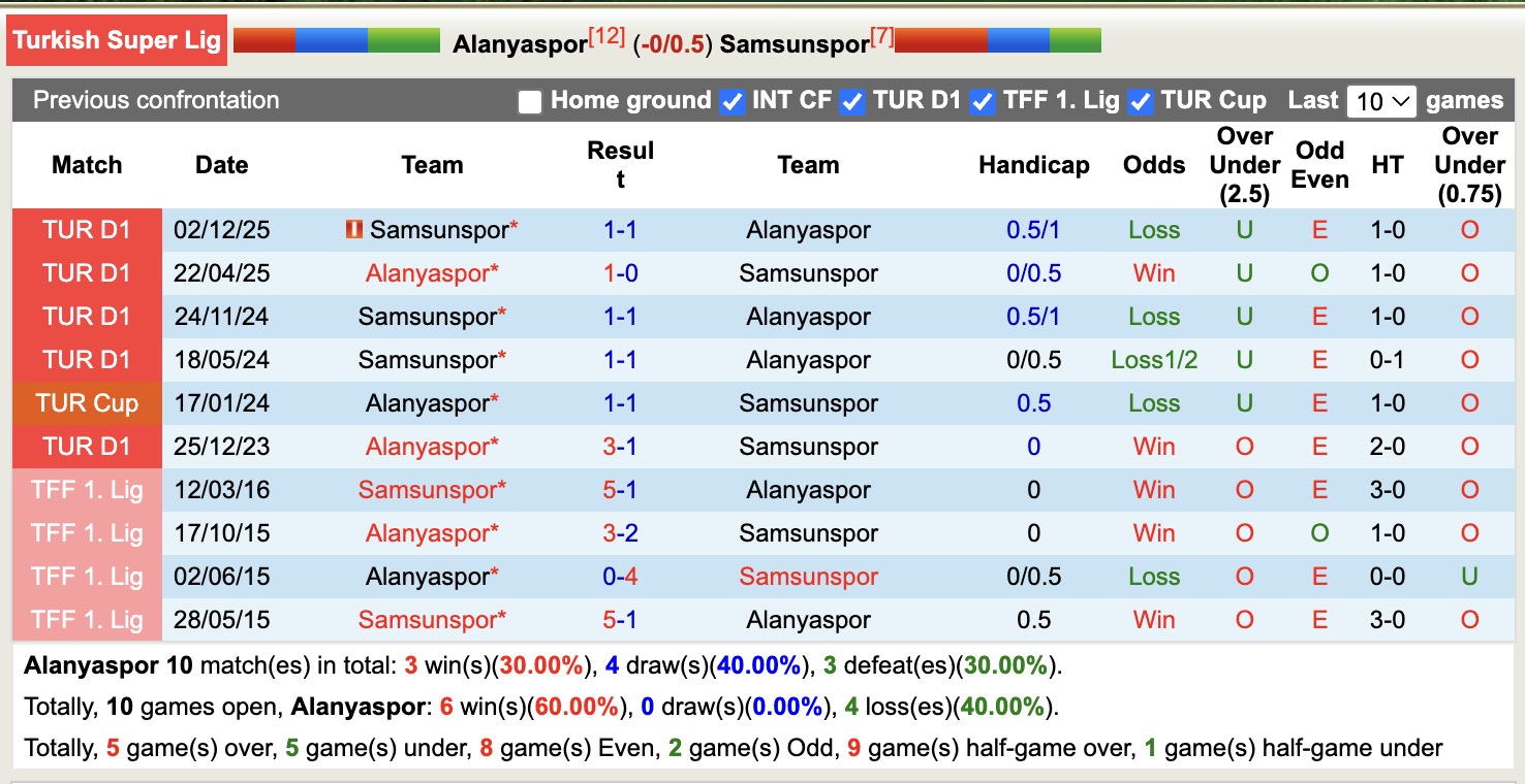 Nhận định, soi kèo Alanyaspor vs Samsunspor, 21h00 ngày 27/4: 3 điểm nhọc nhằn - Ảnh 3