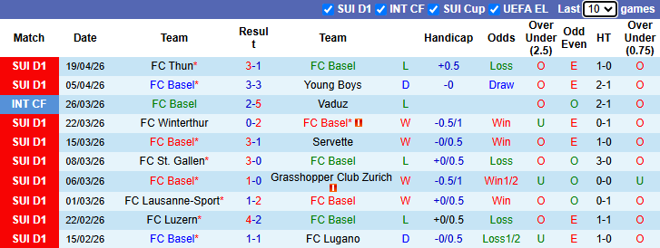 Nhận định, soi kèo Basel vs Sion, 19h00 ngày 26/4: Bảo vệ Top 4 - Ảnh 2