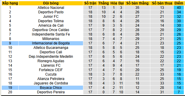 Nhận định, soi kèo Bogota vs Chico - Ảnh 4