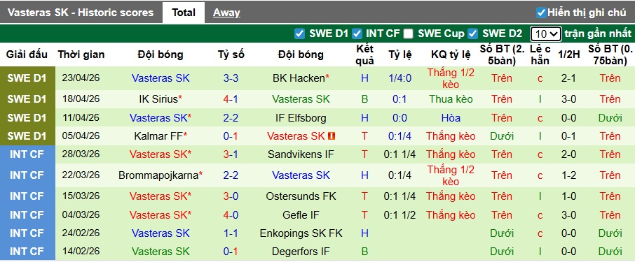 Nhận định, soi kèo Brommapojkarna vs Vasteras, 21h30 ngày 26/4: Tiếp mạch chiến thắng - Ảnh 3