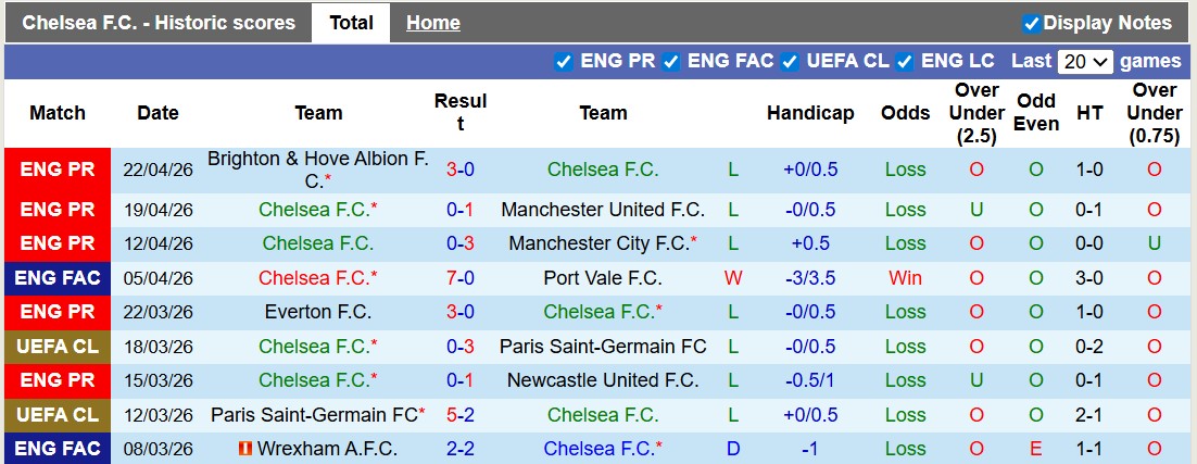Nhận định, soi kèo Chelsea vs Leeds, 21h00 ngày 26/4: Trắng tay - Ảnh 1