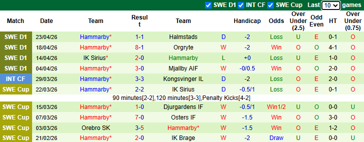Nhận định, soi kèo Djurgardens vs Hammarby, 19h00 ngày 26/4: Đả bại chủ nhà - Ảnh 3