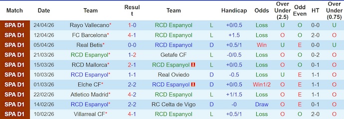Nhận định, soi kèo Espanyol vs Levante, 2h00 ngày 28/4: Nỗ lực trụ hạng - Ảnh 1
