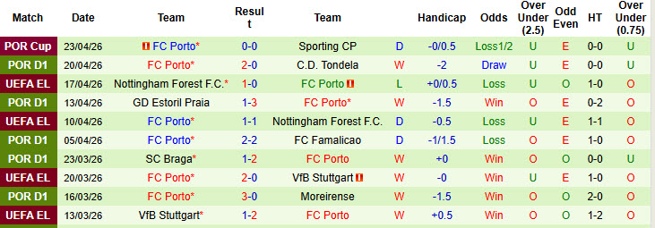 Nhận định, soi kèo Estrela Amadora vs Porto, 00h00 ngày 27/4: Bầy rồng trút giận - Ảnh 3