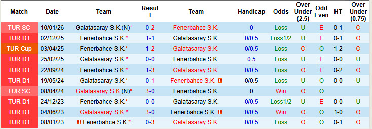Nhận định, soi kèo Galatasaray vs Fenerbahce, 00h00 ngày 27/4: Áp lực chia đều - Ảnh 4