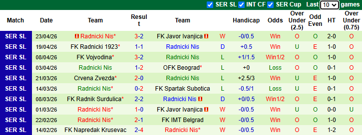 Nhận định, soi kèo IMT Belgrad vs Radnicki Nis, 22h00 ngày 27/4: Tận dụng lợi thế - Ảnh 3