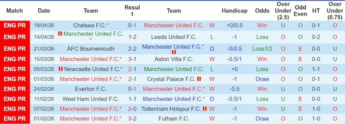 Nhận định, soi kèo MU vs Brentford, 2h00 ngày 28/4: Nợ khó đòi - Ảnh 1