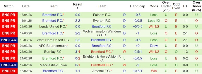 Nhận định, soi kèo MU vs Brentford, 2h00 ngày 28/4: Nợ khó đòi - Ảnh 2
