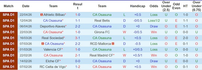 Nhận định, soi kèo Osasuna vs Sevilla, 23h30 ngày 26/4: Không còn đường lùi - Ảnh 1